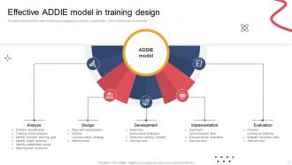 Effective Addie Model In Training Design