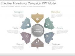 Effective advertising campaign ppt model