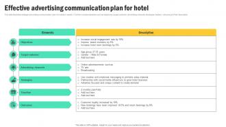 Effective Advertising Communication Plan For Hotel