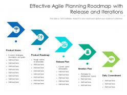 Effective agile planning roadmap with release and iterations