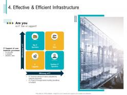 Effective and efficient infrastructure deadlines ppt powerpoint presentation summary
