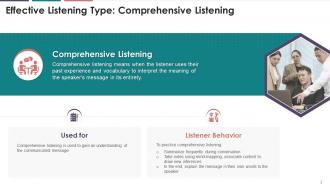 Effective And Ineffective Type Of Listening With Activities In Business Communication Training Ppt
