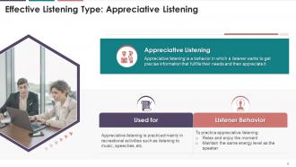 Effective And Ineffective Type Of Listening With Activities In Business Communication Training Ppt