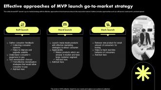 Effective Approaches Of MVP Launch Go To Market Strategy