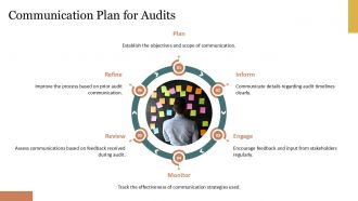Effective Audit Planning Strategies PPT Presentation AT Aesthatic Adaptable