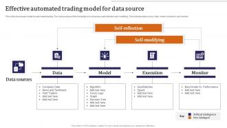 Effective Automated Trading Model For Data Source