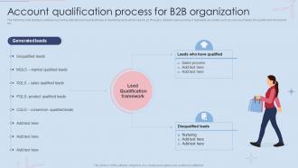 Effective B2B And B2C Marketing Strategy Account Qualification Process For B2B Organization