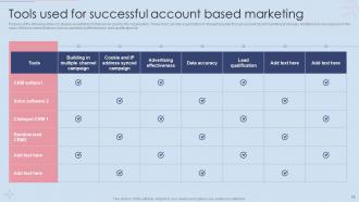 Effective B2B And B2C Marketing Strategy For Organization Account Based Marketing Strategy MD
