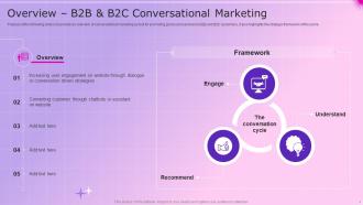 Effective B2B And B2C Marketing Strategy For Organization Conversational Marketing Strategy MD