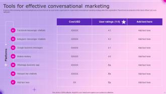 Effective B2B And B2C Marketing Strategy For Organization Conversational Marketing Strategy MD