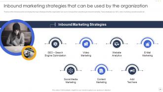 Effective B2B And B2C Marketing Strategy For Organization Set 1 Strategy CD