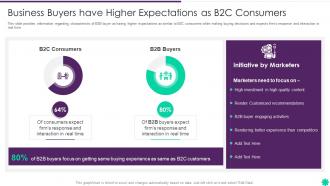 Effective B2b Demand Generation Plan Business Buyers Have Higher Expectations