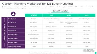 Effective B2b Demand Generation Plan Content Planning Worksheet For B2b Buyer Nurturing