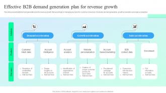 Effective B2B Demand Generation Plan For Revenue Growth