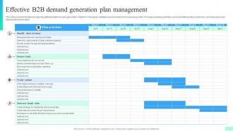 Effective B2B Demand Generation Plan Management