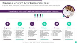 Effective B2b Demand Generation Plan Managing Different Buyer Enablement Tools