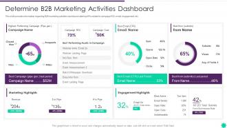 Effective B2b Demand Generation Plan Marketing Activities Dashboard