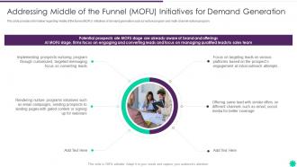 Effective B2b Demand Generation Plan Middle Of The Funnel Mofu Initiatives For Demand