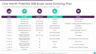 Effective B2b Demand Generation Plan One Month Potential B2b Buyer Lead Nurturing Plan