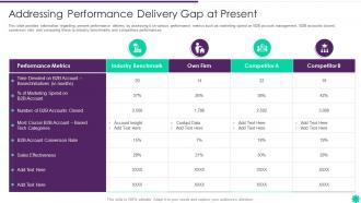 Effective B2b Demand Generation Plan Performance Delivery Gap At Present