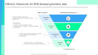 Effective B2B Demand Generation Plan Powerpoint Ppt Template Bundles Template Graphical