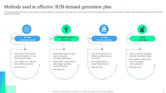 Effective B2B Demand Generation Plan Powerpoint Ppt Template Bundles Slides Graphical