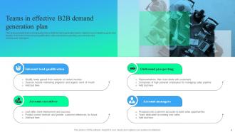 Effective B2B Demand Generation Plan Powerpoint Ppt Template Bundles Idea Graphical