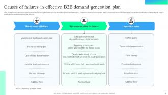 Effective B2B Demand Generation Plan Powerpoint Ppt Template Bundles Unique Graphical