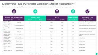 Effective B2b Demand Generation Plan Purchase Decision Maker Assessment