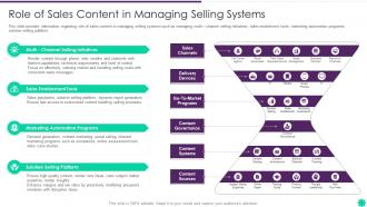 Effective B2b Demand Generation Plan Role Of Sales Content In Managing Selling Systems
