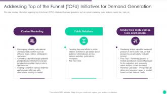 Effective B2b Demand Generation Plan Top Of The Funnel Tofu Initiatives For Demand Generation