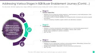 Effective B2b Demand Generation Plan Various Stages In B2b Buyer Enablement Journey Contd