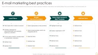 Effective B2b Marketing Organization Set 2 E Mail Marketing Best Practices