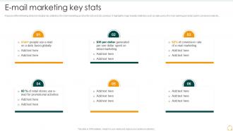 Effective B2b Marketing Organization Set 2 E Mail Marketing Key Stats