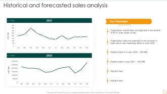 Effective B2b Marketing Organization Set 2 Historical And Forecasted Sales Analysis