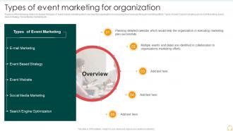 Effective B2b Marketing Organization Set 2 Types Of Event Marketing For Organization