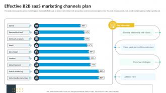Effective B2b SaaS Marketing Channels Plan