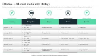 Effective B2b Social Media Sales Strategy