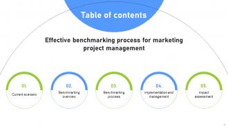 Effective Benchmarking Process For Marketing Project Management CRP CD Impactful Template