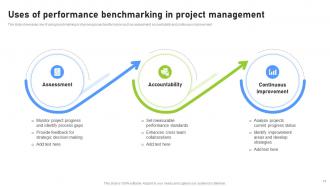 Effective Benchmarking Process For Marketing Project Management CRP CD Impressive Template