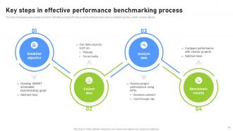 Effective Benchmarking Process For Marketing Project Management CRP CD Informative Template