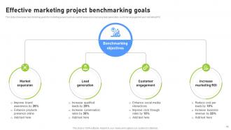 Effective Benchmarking Process For Marketing Project Management CRP CD Attractive Template