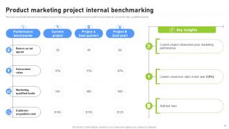 Effective Benchmarking Process For Marketing Project Management CRP CD Best Slides
