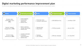 Effective Benchmarking Process For Marketing Project Management CRP CD Impactful Slides