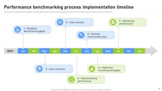 Effective Benchmarking Process For Marketing Project Management CRP CD Pre designed Slides