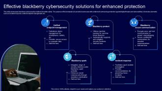 Effective Blackberry Cybersecurity Solutions For Enhanced Protection