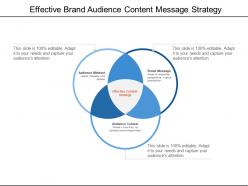 Effective brand audience content message strategy