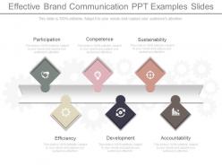 Effective brand communication ppt examples slides