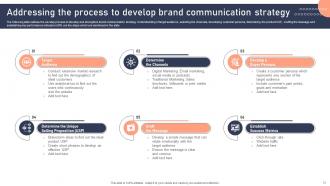 Effective Brand Development Strategies For Service Firm Complete Deck Appealing Adaptable