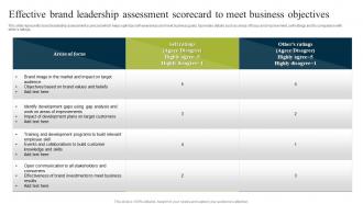 Effective Brand Leadership Assessment Scorecard To Meet Business Objectives